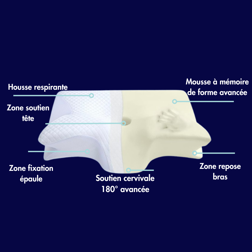 Oreiller anti-ronflement et ergonomique NOXYA