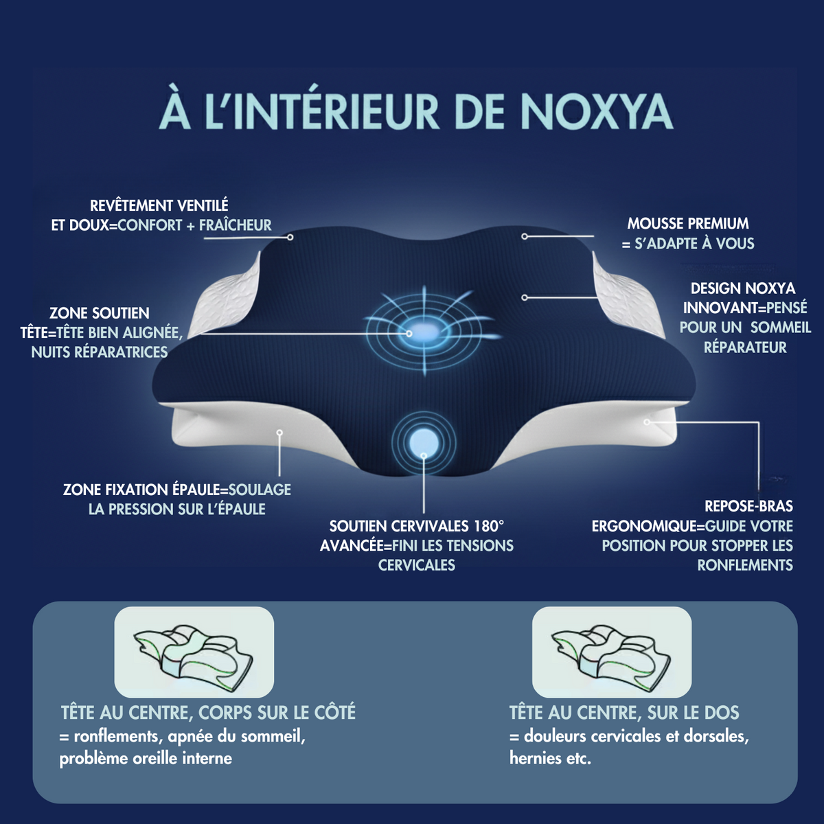 Oreiller premium nuits réparatrices, anti-ronflements et anti-douleurs